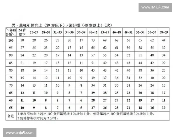全国青少年体育竞技成绩分析与发展趋势研究报告